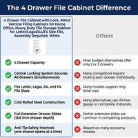 4 Drawer File Cabinet with Lock, Metal Vertical Filing Cabinets for Home Office, Heavy Duty File Storage Cabinet for Letter/Legal/A4/F4 Size File, Assembly Required, White — Comparison