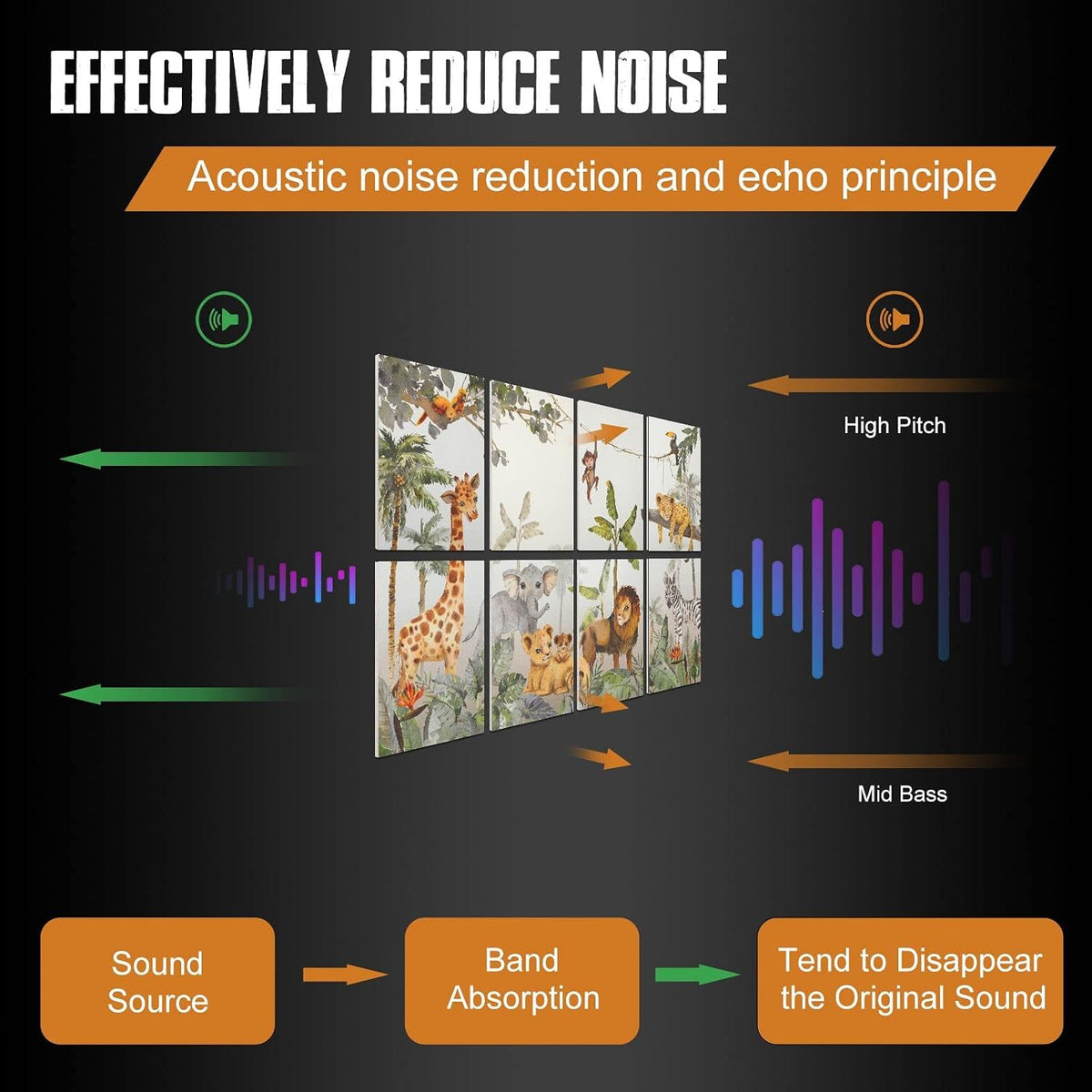 Art Acoustic Panels: Soundproof Padding Decorative Noise Absorbing Panel for Studio Office, 8 Pack 12X16 Acoustic Treatment for Recording Studio