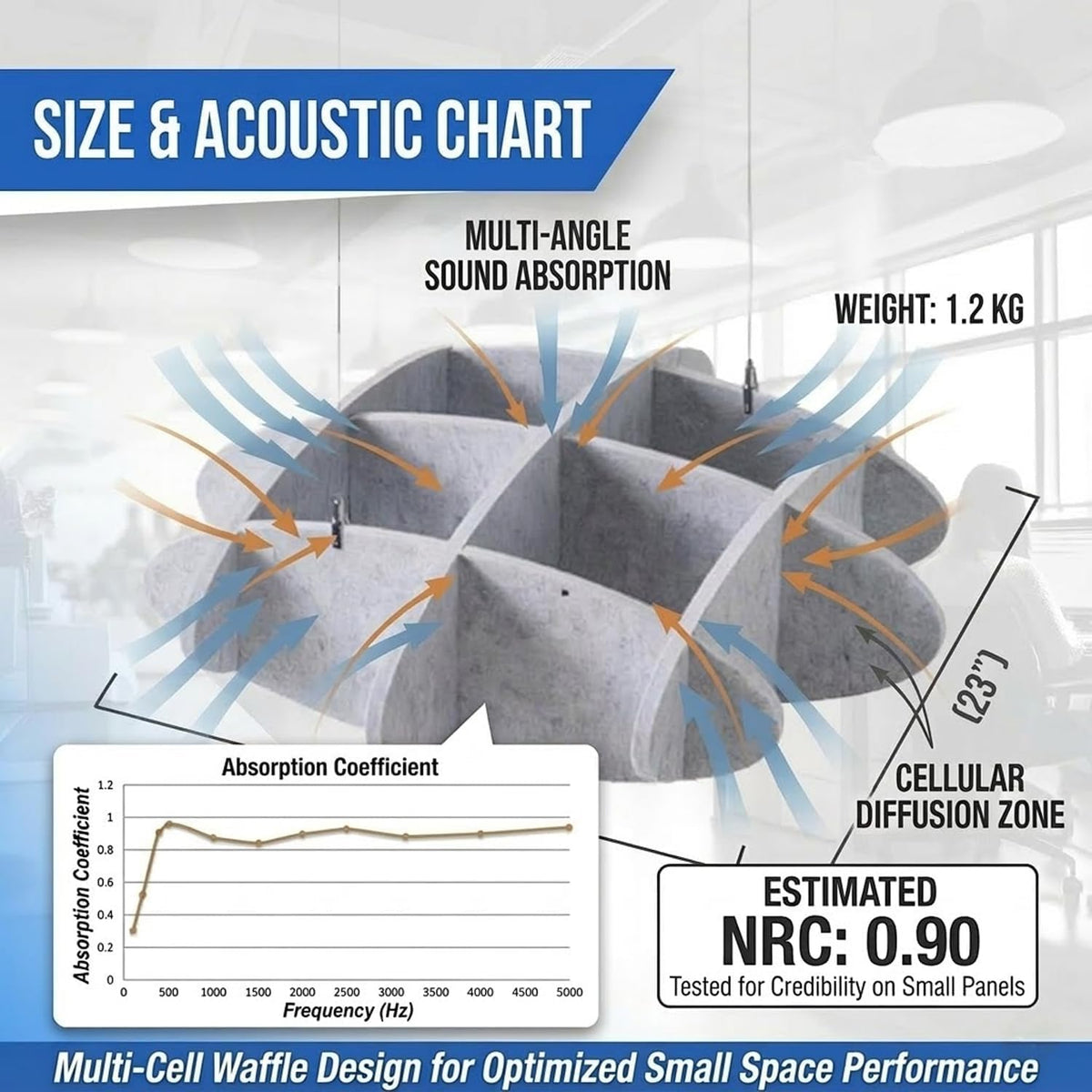 Acoustic Ceiling Panels, Ceiling Soundproofing for Noisy Neighbors, Dense Polyester Fiberboard Sound Absorbing Tiles for Recording Studio and Home Theater, 23" X 23", Gray