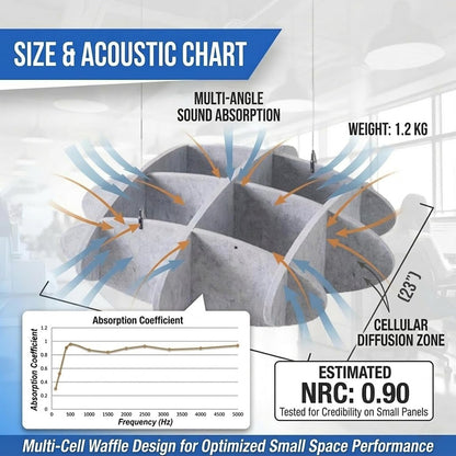 Acoustic Ceiling Panels, Ceiling Soundproofing for Noisy Neighbors, Dense Polyester Fiberboard Sound Absorbing Tiles for Recording Studio and Home Theater, 23" X 23", Gray