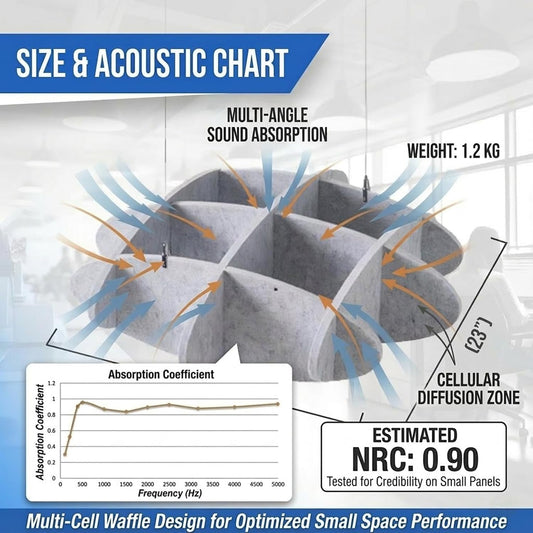 Acoustic Ceiling Panels, Ceiling Soundproofing for Noisy Neighbors, Dense Polyester Fiberboard Sound Absorbing Tiles for Recording Studio and Home Theater, 23" X 23", Gray