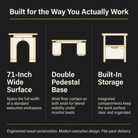 Executive Office Desk Built for Productivity, 71-Inch Wide Surface, Double Pedestal Base, Built-In Storage — Results & Stats