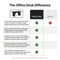 Office Desk — Comparison