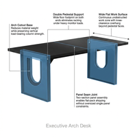 Office Desk — How It Works