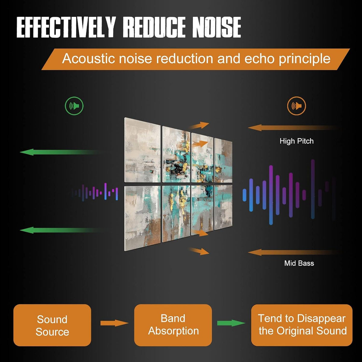 8 Pack Art Acoustic Panels: 12X16" Sound Absorbing Wall Panels, Decorative Acoustical Panel, Soundproof Acoustic Treatment for Recording Studio
