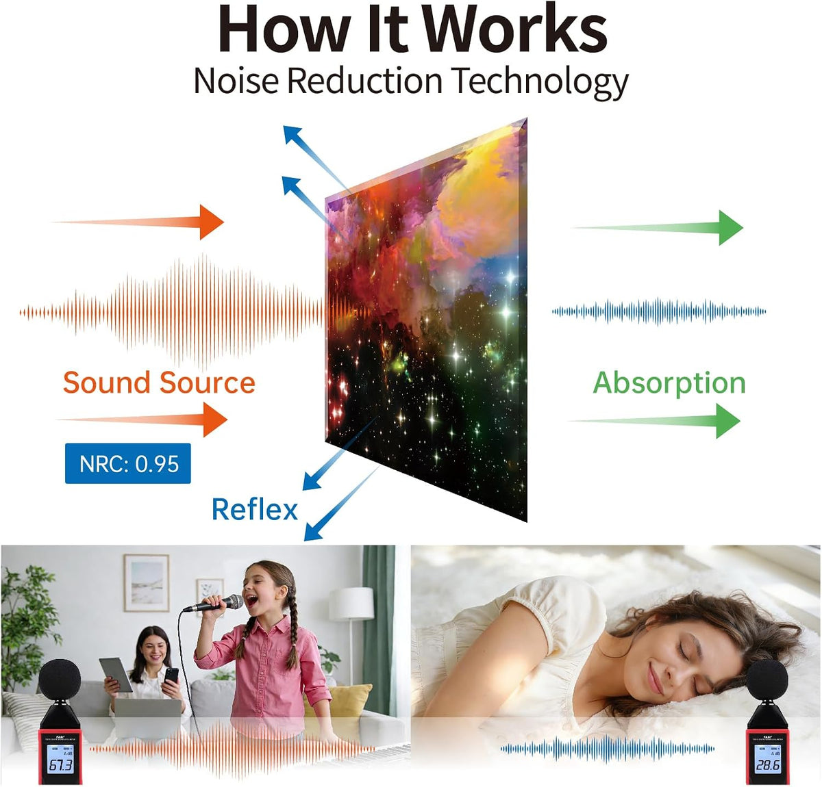 Decorative Acoustic Wall Panels 6 Pack, 72“X48” Art Sound Absorbing Panels, Soundproof Foam Panels for Bedroom, Home Theater, Studio, Office - Dazzling